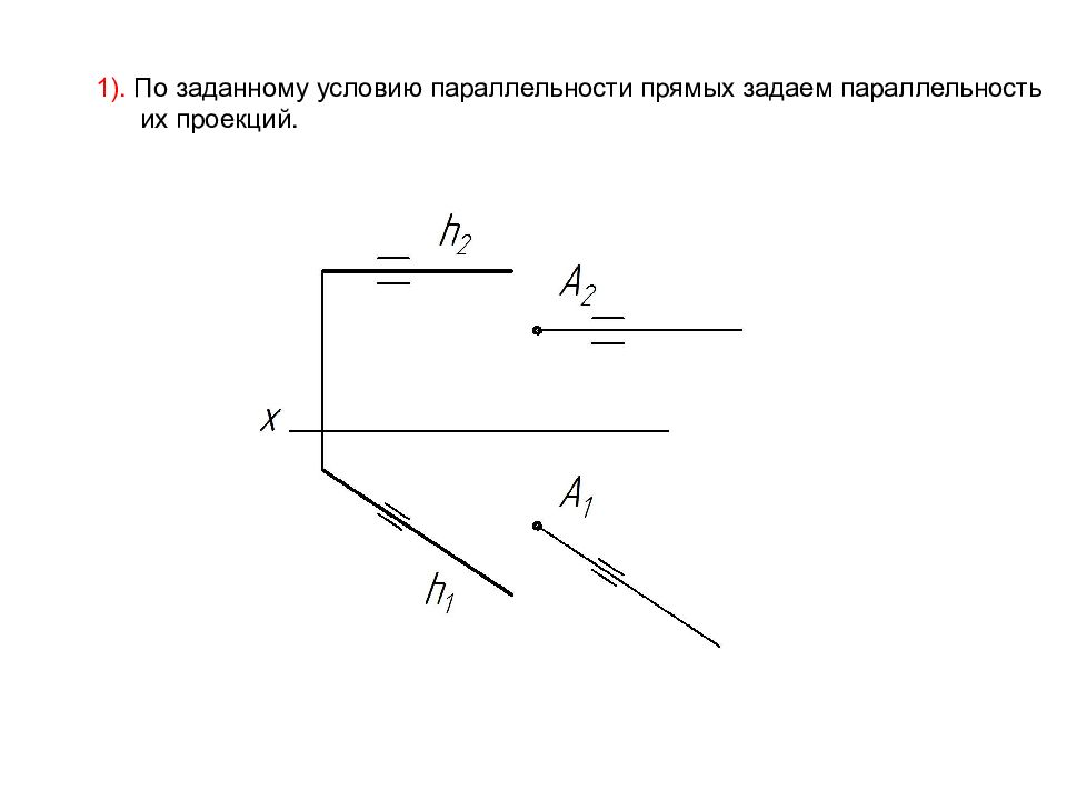 Условия параллельности