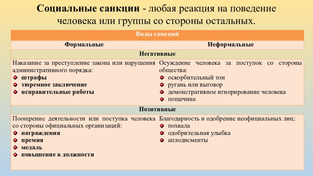 Социальные санкции презентация