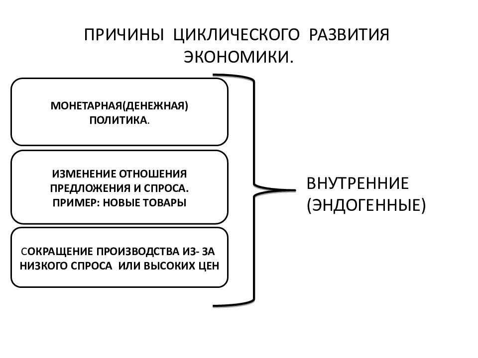 Причины циклического развития. Причины цикличности развития экономики. Причины циклического развития экономики. Причины цикличности экономического развития. Факторы циклического развития экономики.