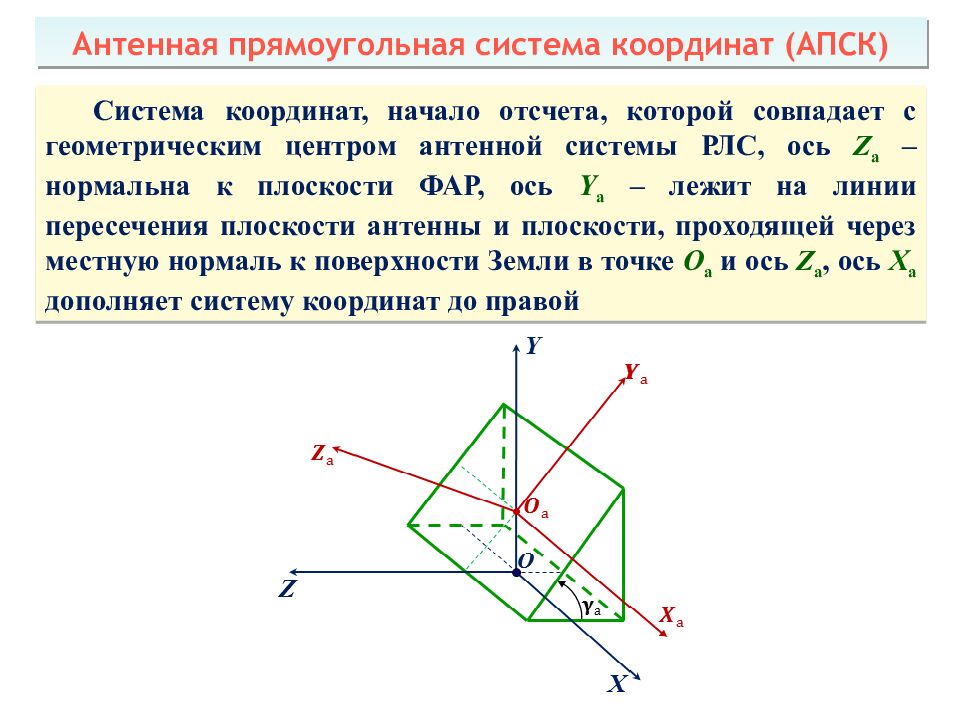 Теоретические основы радиолокации Тема 1 : Принципы построения системы ПРН