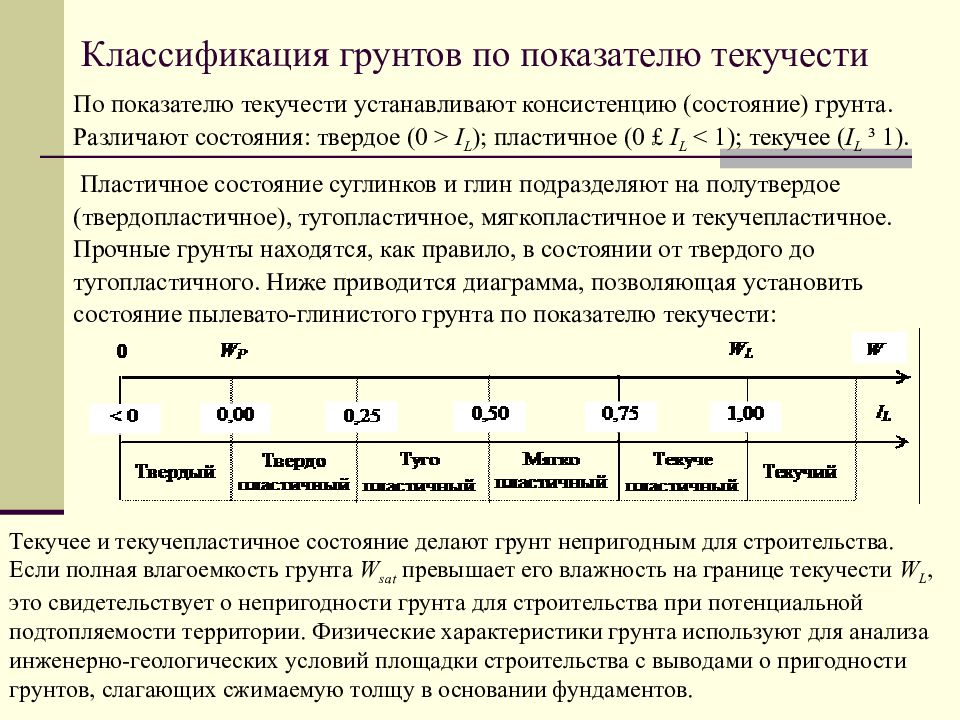 Показатель текучести. Граница текучести грунта. Показатель текучести грунта. Классификация грунтов по текучести. Разновидность грунта по показателю текучести.