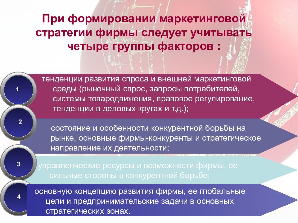 4 группы факторов