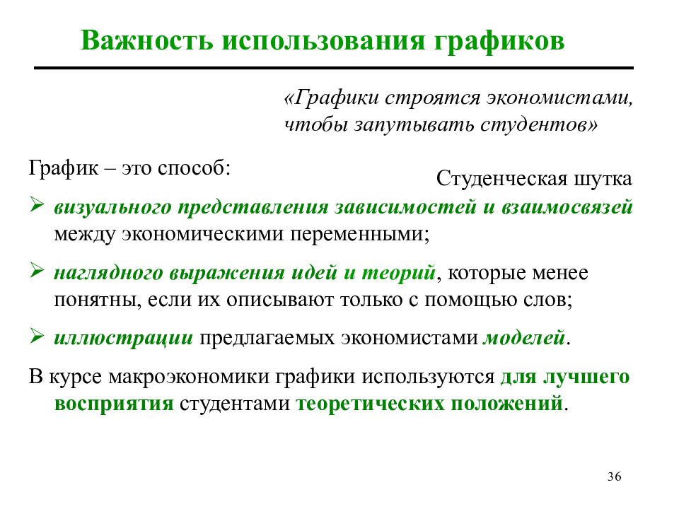 Роль использования. Преимущество использовпниеграфиков. Продукт как экономическая переменная.. Строя модели, экономисты:.