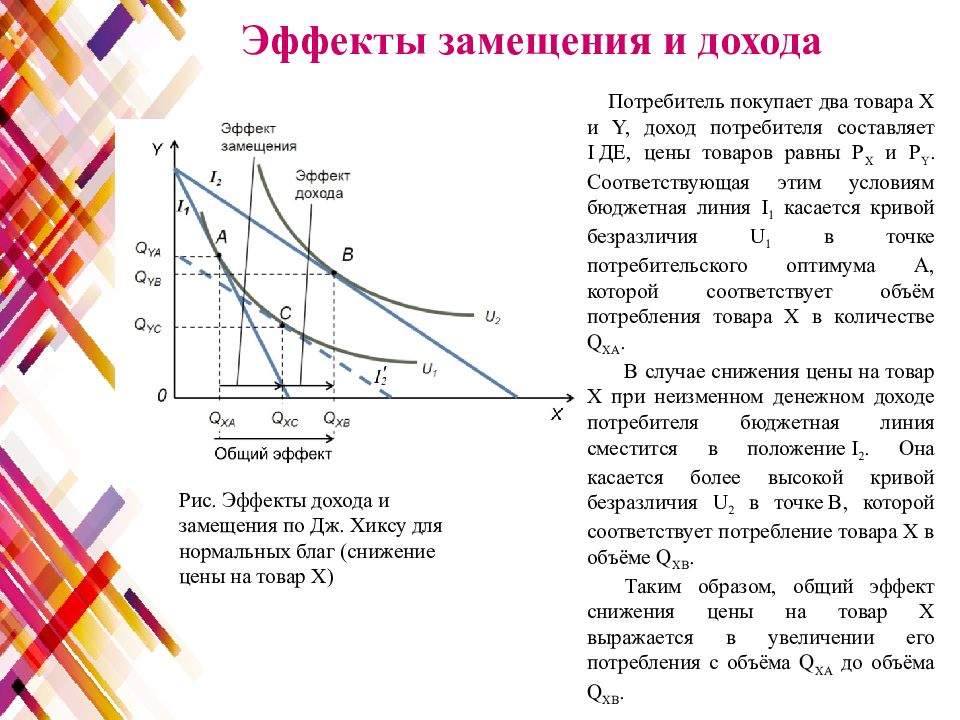 Реальный доход потребителя. Эффект дохода и эффект замещения. Эффект дохода график. Эффект замещения в экономике график. Эффект дохода и эффект замещения спрос.