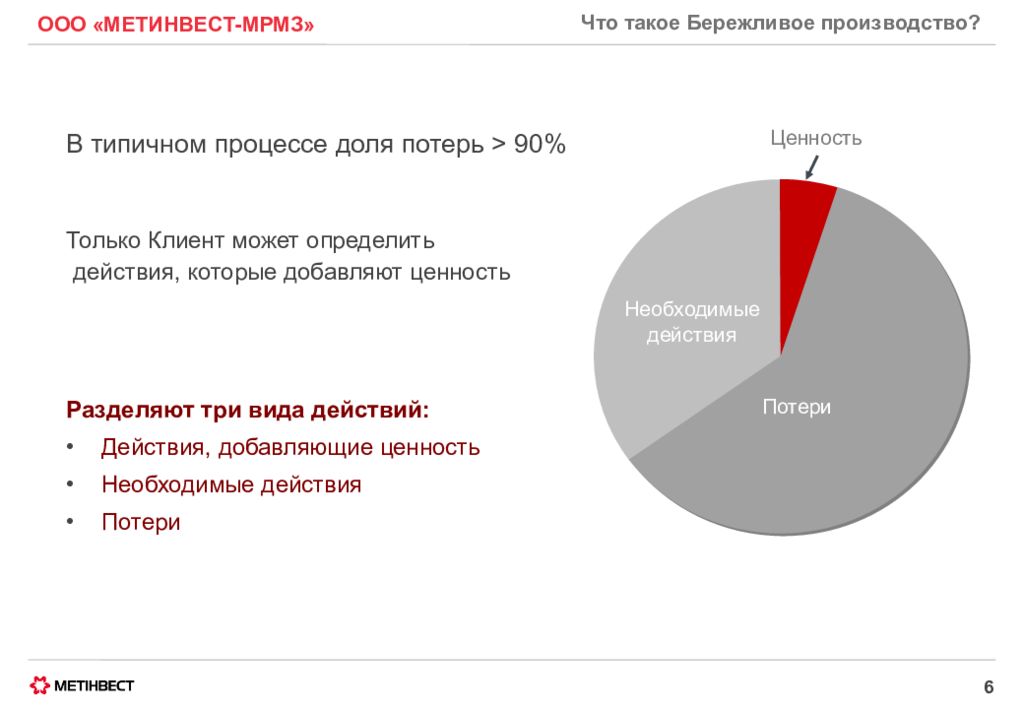 Ценности бережливого производства. Действия добавляющие ценность в бережливом производстве. Ценности и потери в бережливом производстве. Потери в процессе бережливого производства.