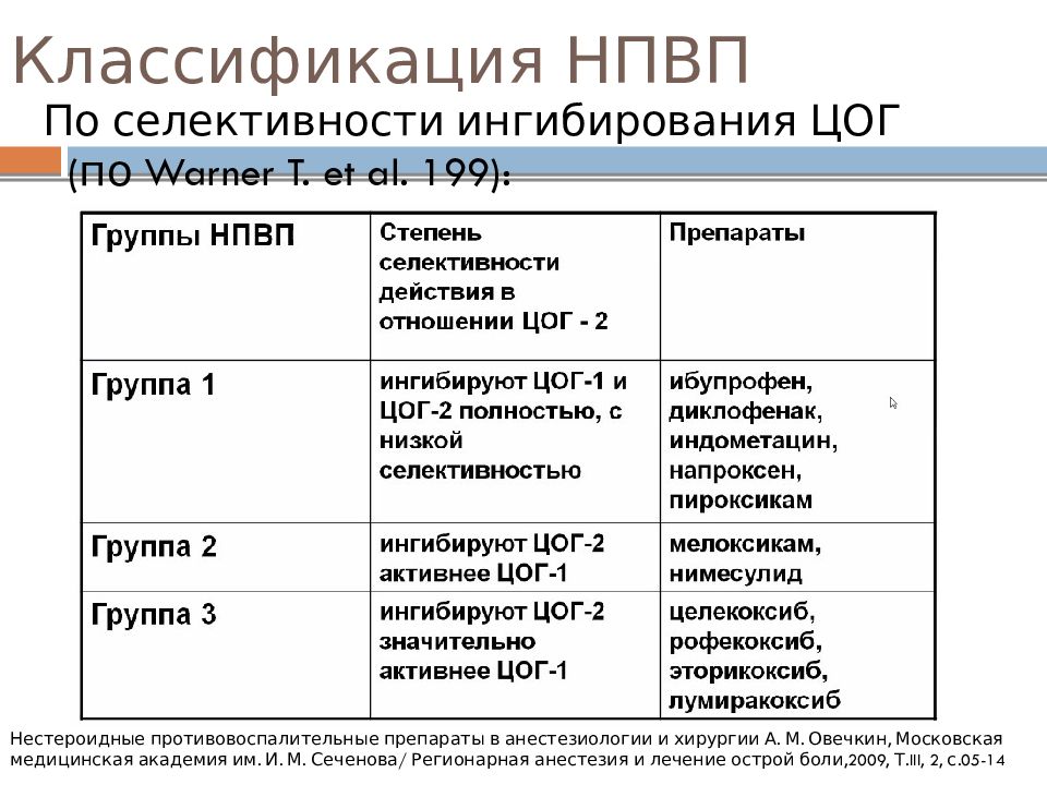 Цог 2 препараты