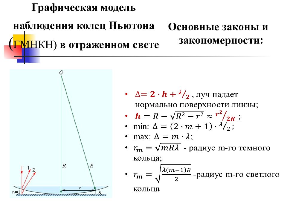 Модель наблюдения