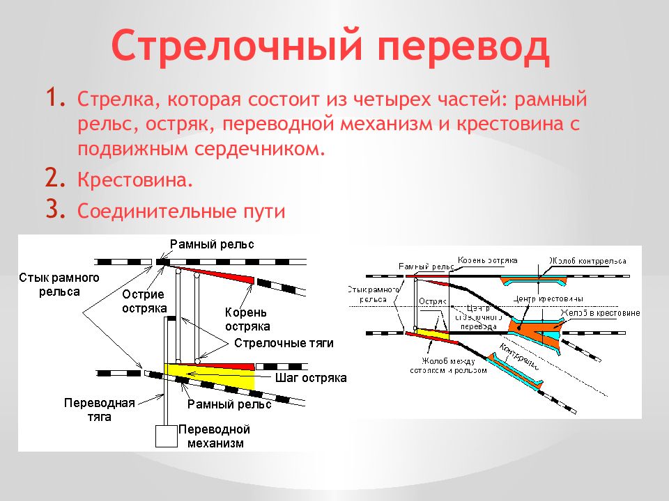 Части стрелочного перевода. Стрелочный перевод с подвижным сердечником. Сердечник крестовины стрелочного перевода. Требования ПТЭ К стрелочным переводам. Центр стрелочного перевода.