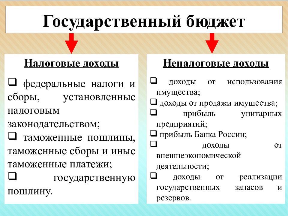 Государственный бюджет презентация по обществознанию