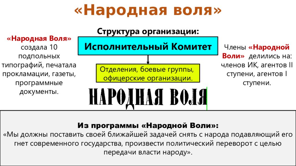 Организация воля. Народная Воля организация участники. Народная Воля 1879-1881. Народная Воля участники 1881. Деятельность организации народная Воля.