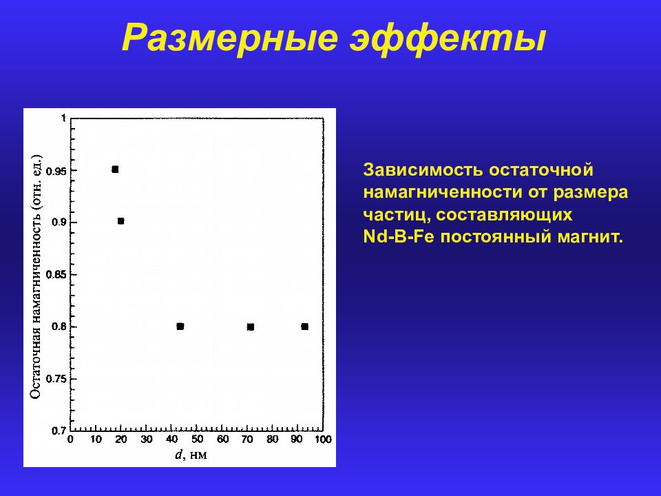 Эффект зависимости