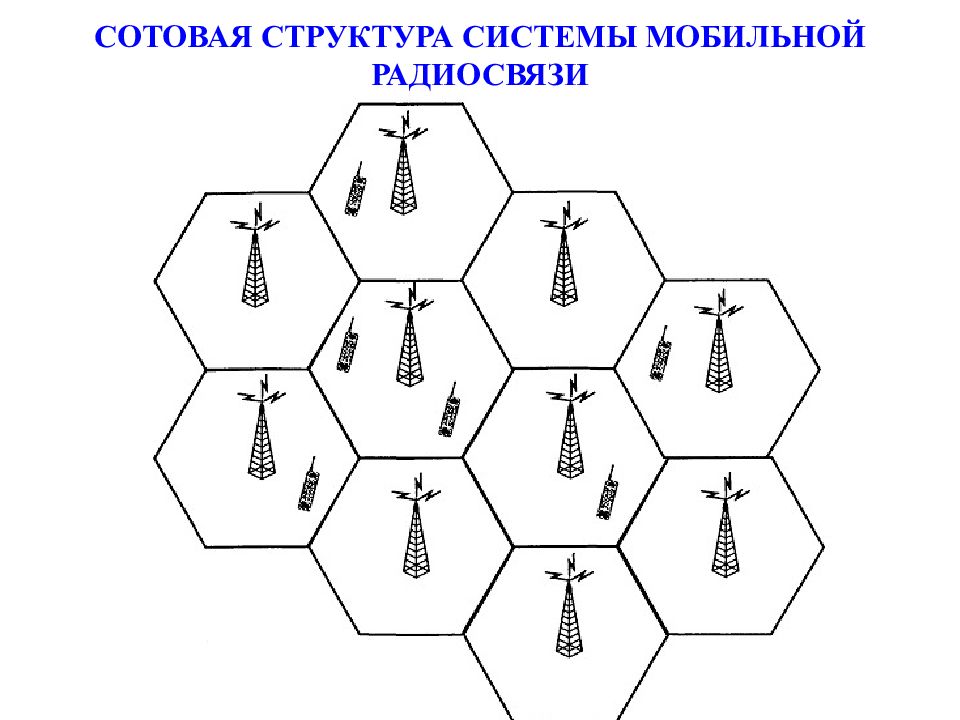 Варианты структура