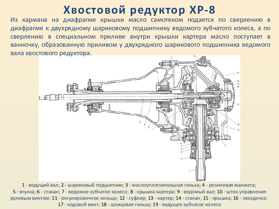 11 состоит из. Хвостовой редуктор 246-1517. Хвостовой редуктор вертолета ми-2. Редуктор ми 8 чертеж. Хвостовой редуктор 8м-1517-000.