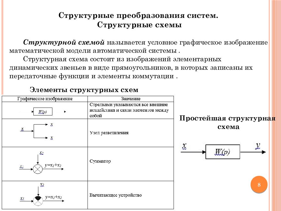 Преобразование схем в тау