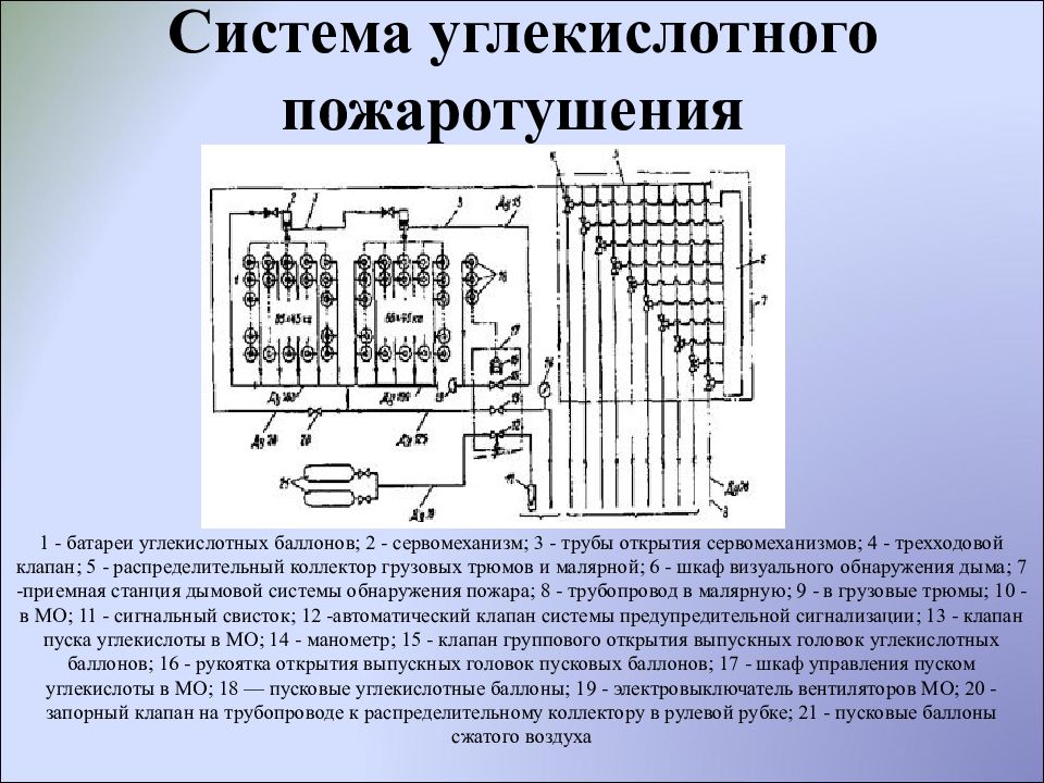 Схемы пожаротушения на судах