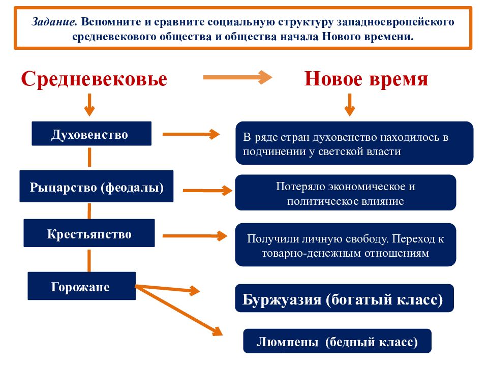 Российское общество в начале нового века 6 класс обществознание презентация