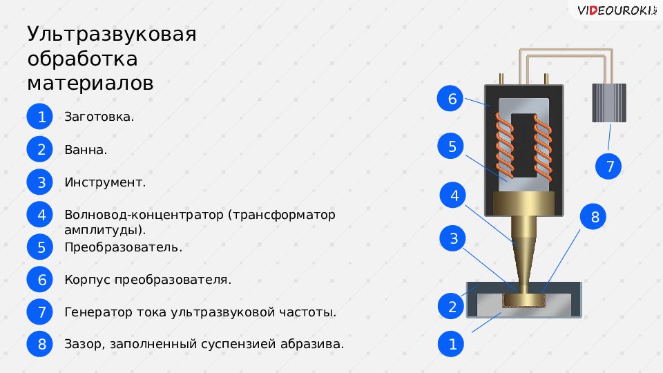 Для получения изображений в ультразвуковых сканерах используются