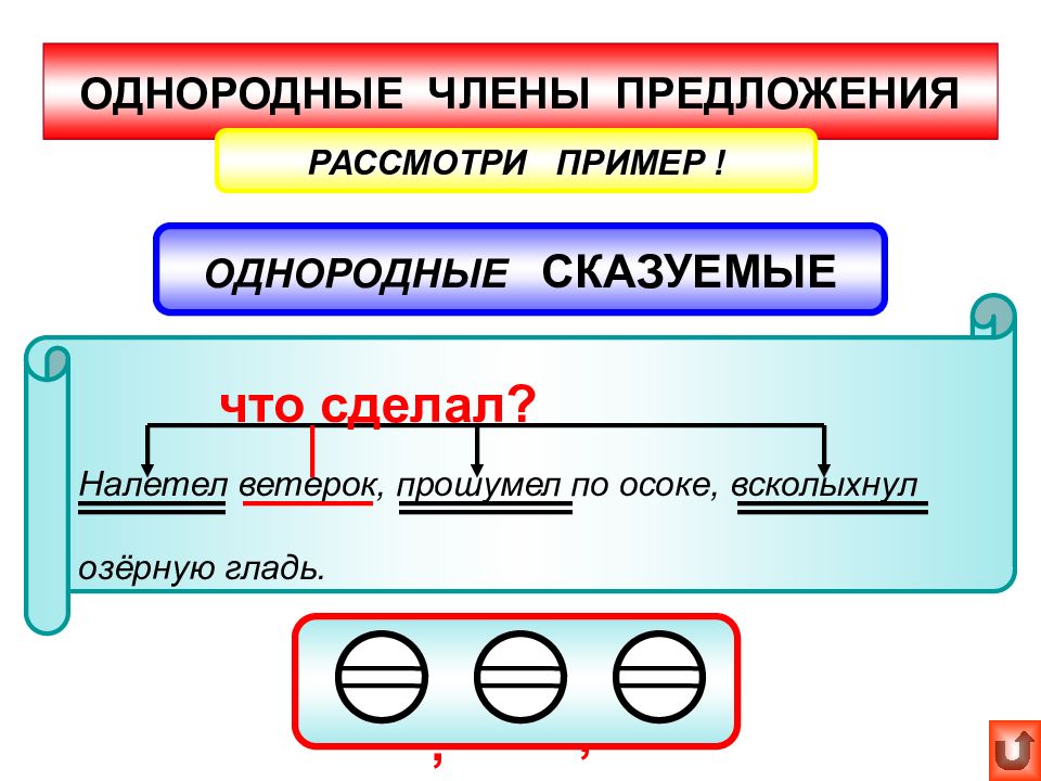 Названия изображений в зависимости от их содержания дать определения