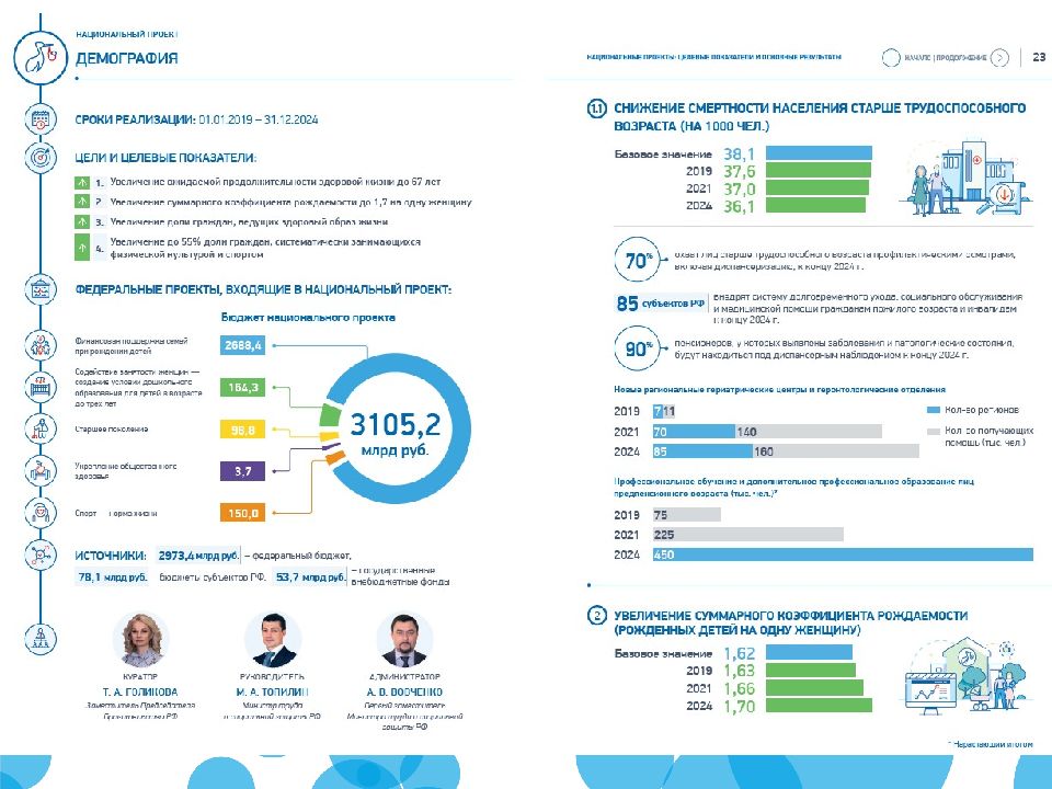 Национальный проект картинки для презентации