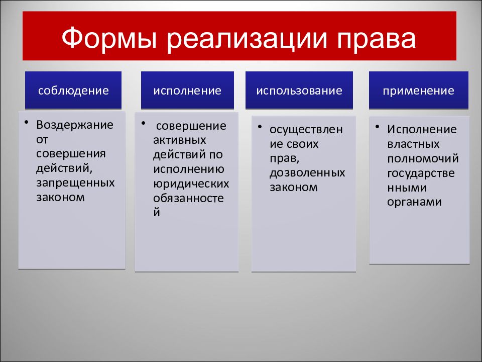 Презентация виды права