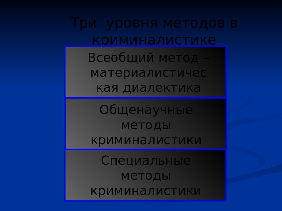 Специальные методы криминалистики. Метод материалистической диалектики. Общенаучные и специальные методы криминалистики. Система криминалистики презентация. Всеобщий метод криминалистики.