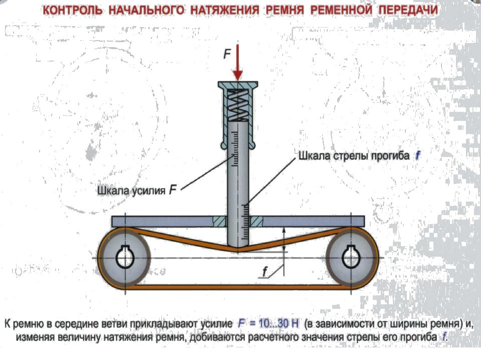 Величина натяжения. Проверка натяжения ременной передачи. Устройство для проверки натяжения ремней чертеж. Способы проверки натяжения ременных передач.. Способы натяжения ремня в клиноременной передаче.