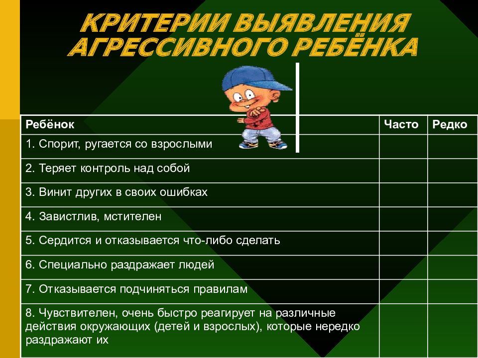 Критерии ребенка. Критерии агрессивного ребенка. Критерии на выявление на агрессивности ребенка. Критерии агрессивности у ребенка анкета. Критерии выявления обидчивых детей.