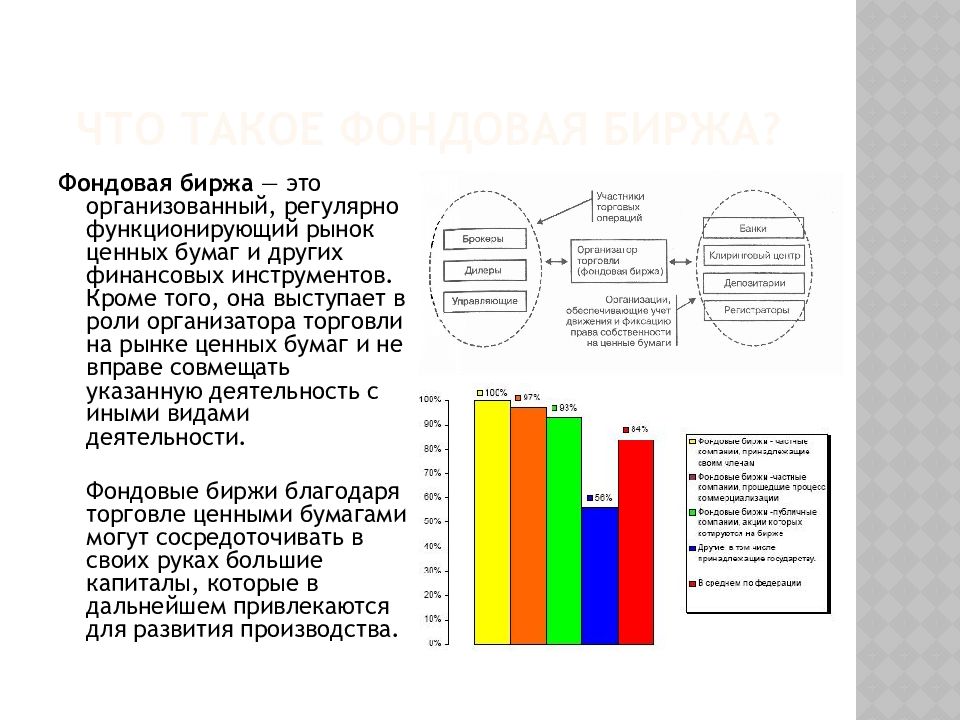 Регулярно функционирующий рынок. Организатор торговли на рынке ценных бумаг. Рынок ценных бумаг регулярно функционирующий по. Московская биржа презентация. Виды биржевой торговли реферат.