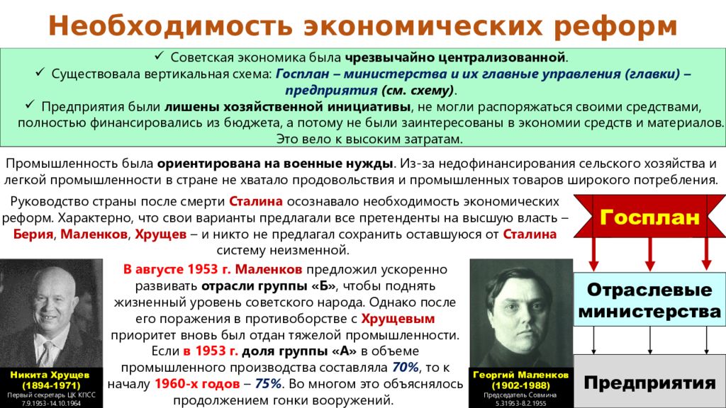 Программы экономических преобразований. Маленков 1953 Сталин. Реформы после смерти Сталина. Внутренняя политика СССР В 1953-1964 гг. Внешняя и внутренняя политика после смерти Сталина.