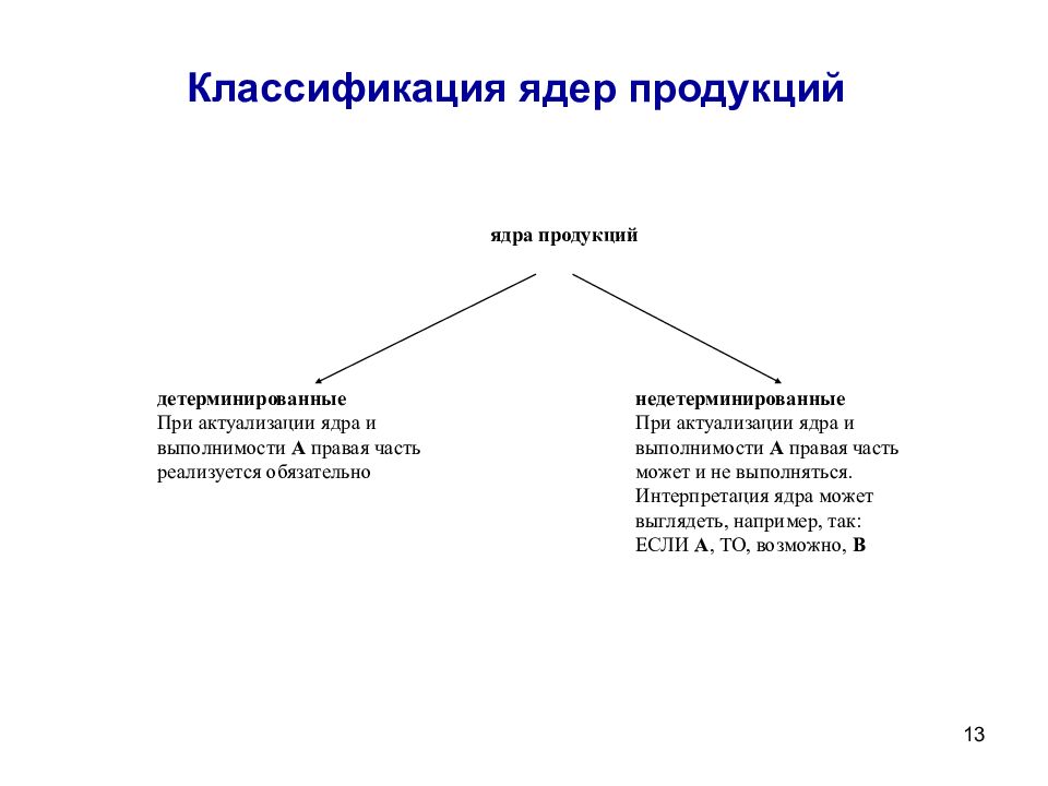 Классификатор 13