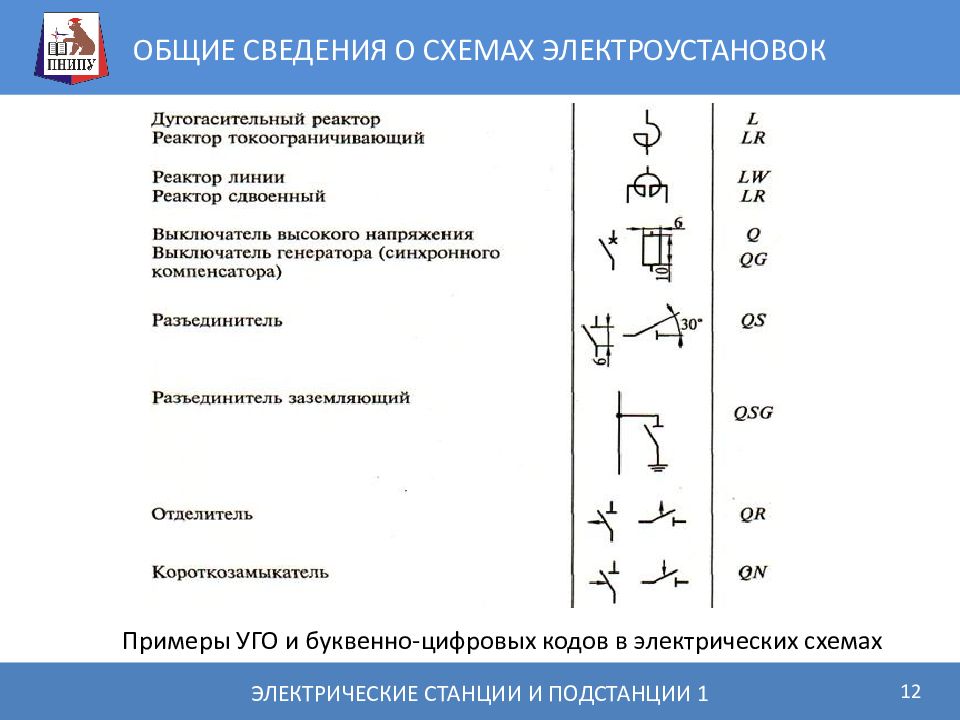 Обозначение подстанции на схеме