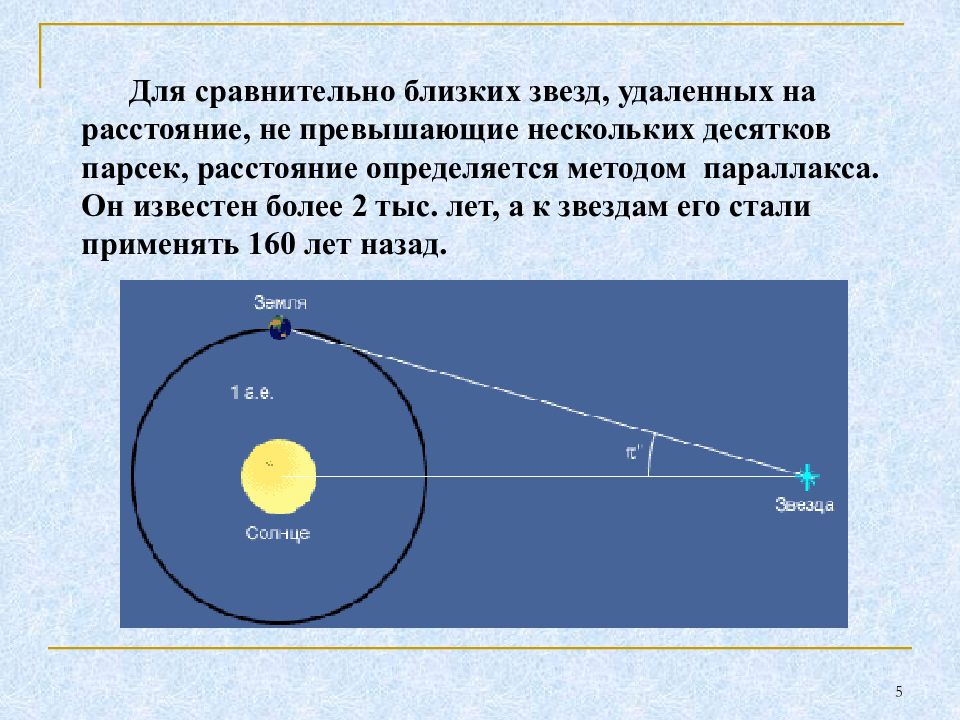 Проект на тему расстояние до звезд