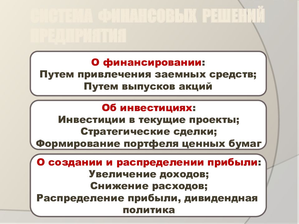 Пути финансирования