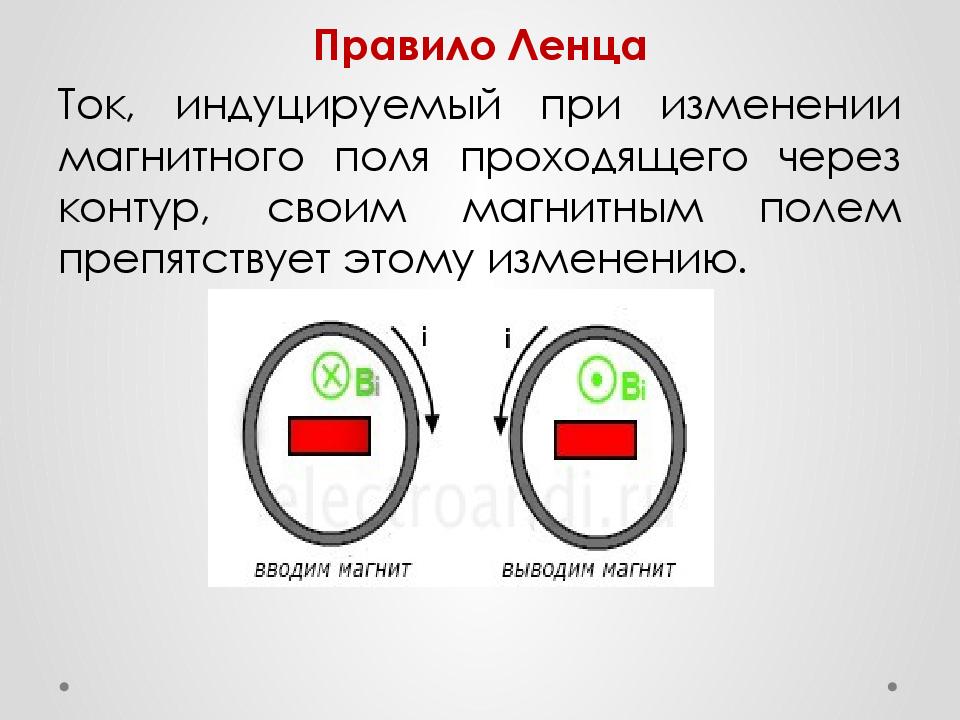 1 закон электромагнитной индукции правило ленца