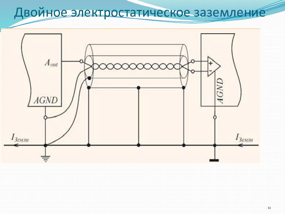 Двойной заземление