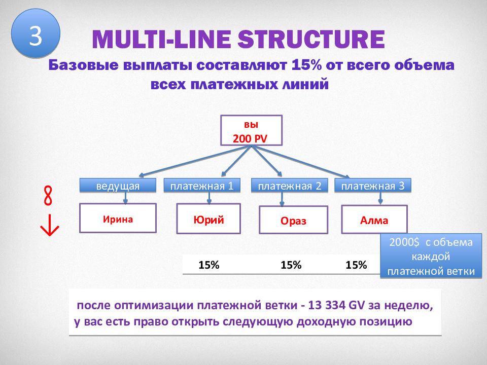 Базовая структура сайта