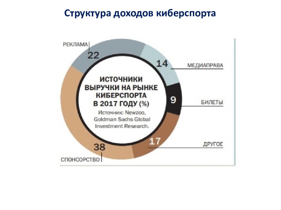 Состав доходов граждан. Структура доходов. Структура выручки Polymetal. Структура доходов работников. Полиметалл структура выручки.