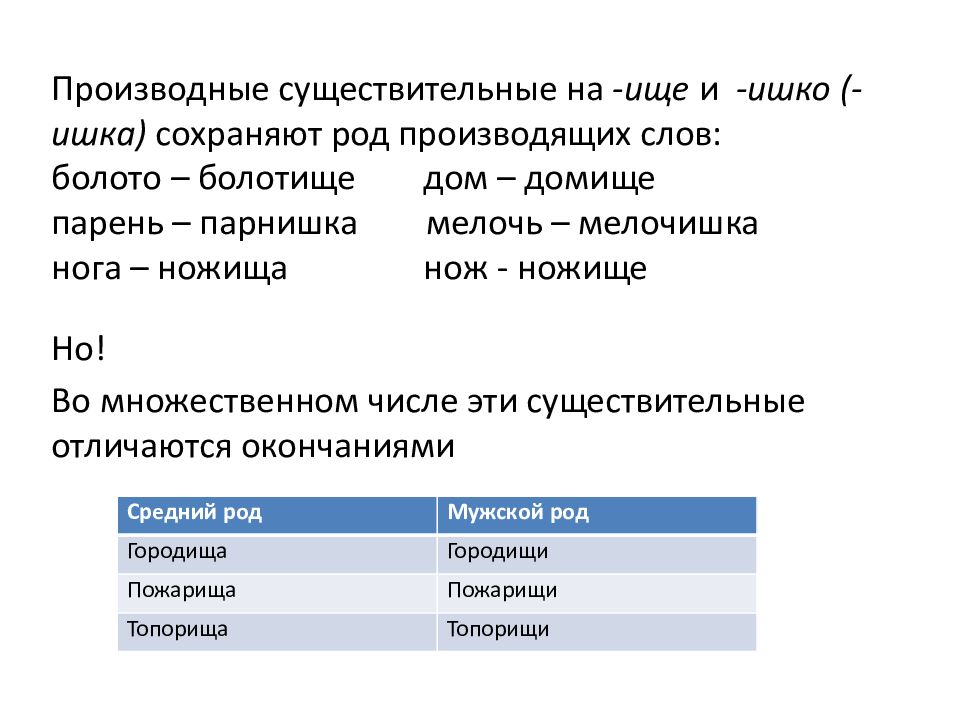 Презентация на тему нормы употребления имен существительных