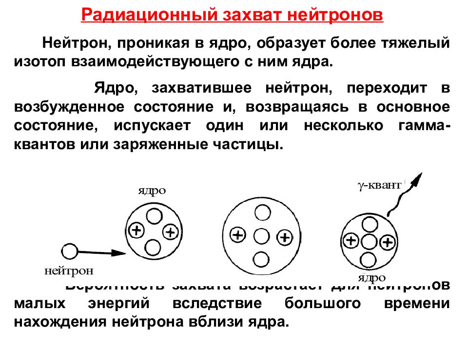 Захват частиц