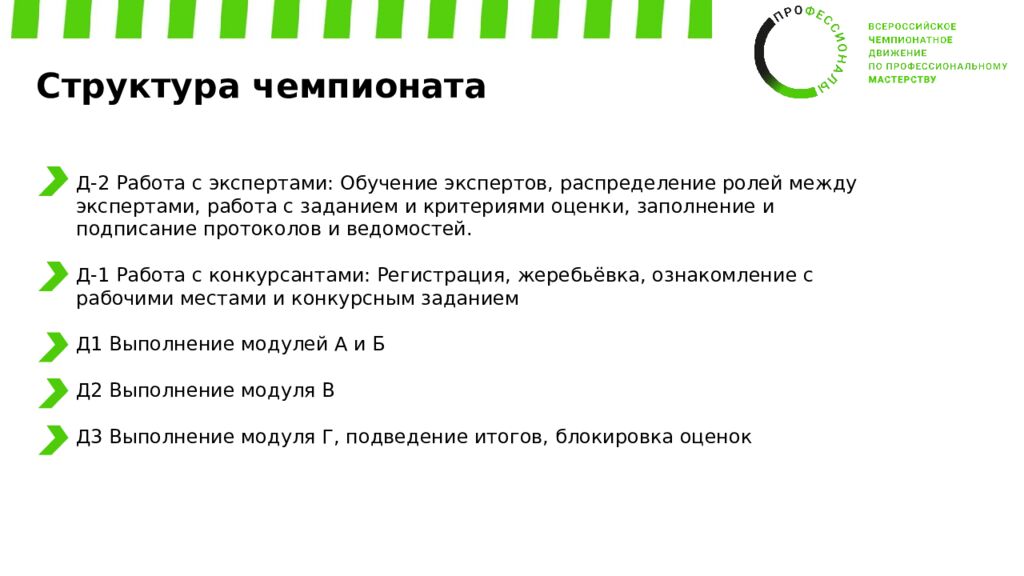 Обучение экспертов Регионального этапа ВЧД «Профессионалы» Компетенция: