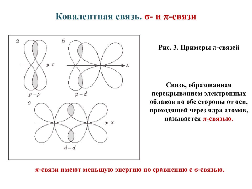 Σ и π связи. Ковалентная связь Сигма связь. Тип перекрывания электронных облаков br2. Σ-связь и π-связь.