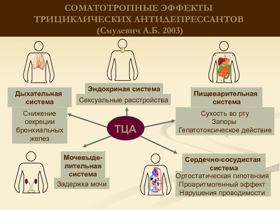 Эффекты расстройства