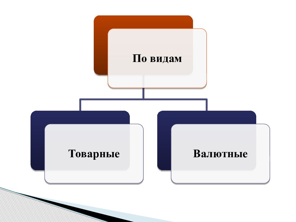 Тема 15. Мировой рынок презентация. Международный кредитный рынок. Мировой кредитный рынок это рынок. Кредитный рынок синоним.