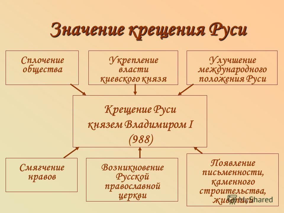 Православная церковь и образование презентация