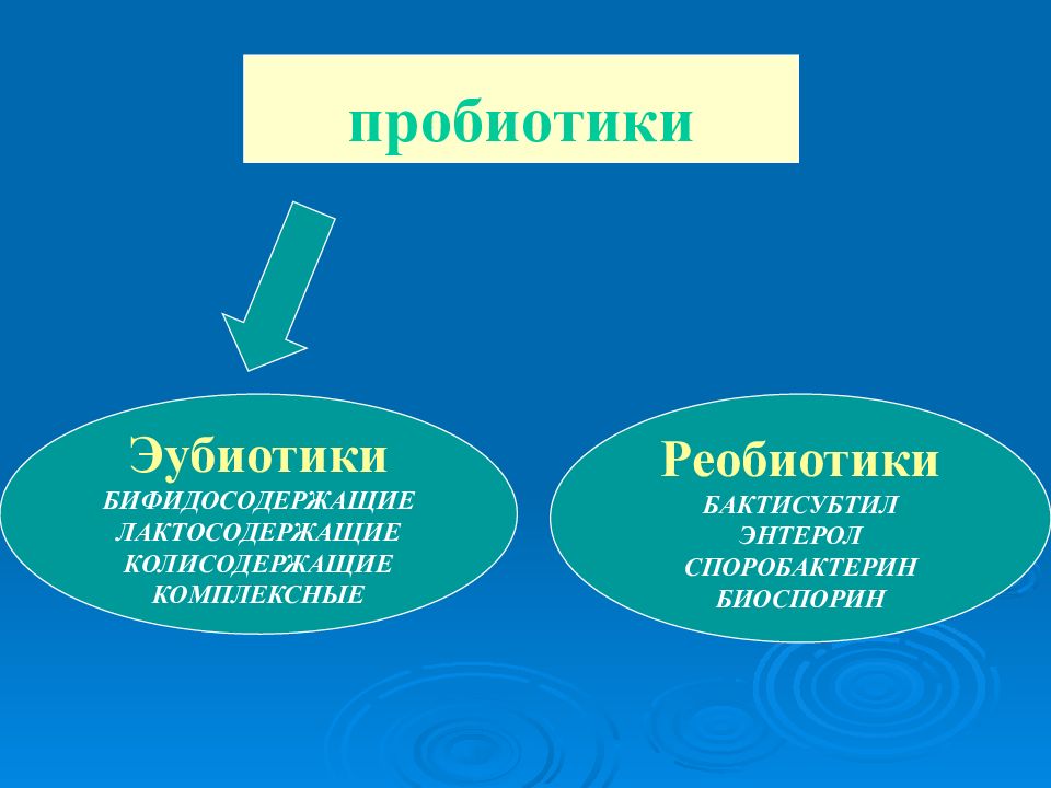 Эубиотики это. Эубиотики и пробиотики. Эубиотики пробиотики разница. Пробиотики пребиотики эубиотики. Пребиотик пробиотик эубиотик разница.