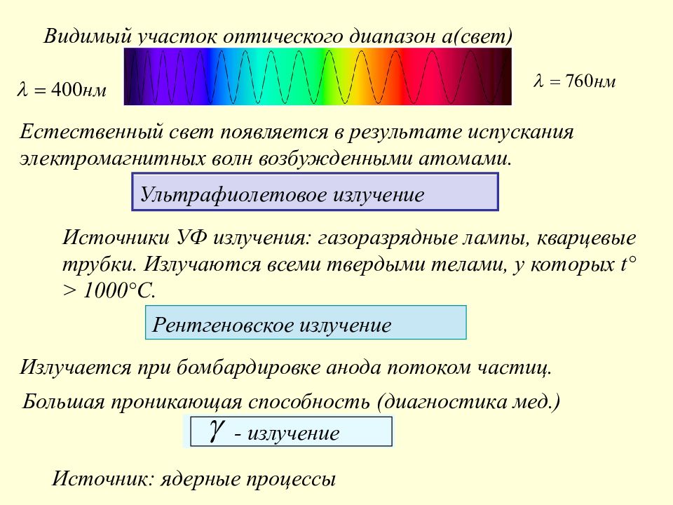 Оптический диапазон частот. Участки оптического диапазона. Что значит в оптическом диапазоне.