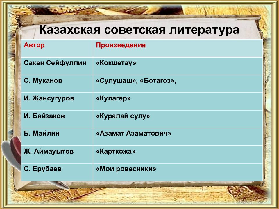 Казахская литература. Автор произведения это в литературе. «Жанры казахского творчества». Литературные Жанры Советской литературы.