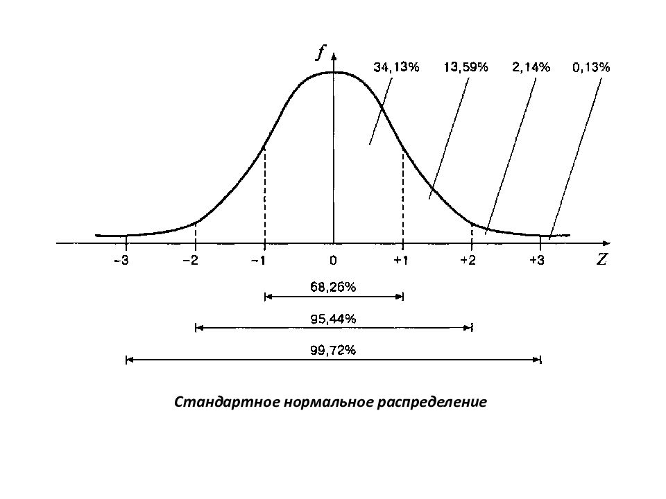 self study - How to correctly tell the cumulative probability of a 3sf value fro