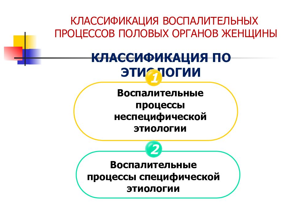 Воспалительные заболевания специфической этиологии в гинекологии презентация