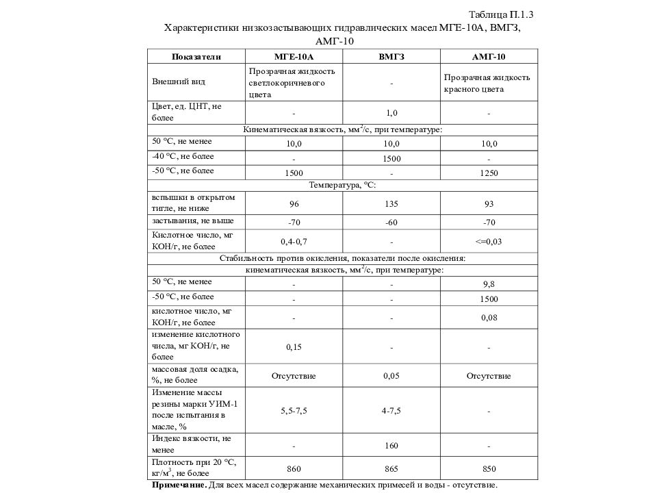 Гидро - и пневмопривод металлургических машин Гидро - и пневмопривод металлургических машин